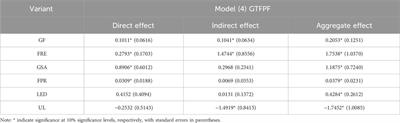 Study on the impact of green finance on green total factor productivity in forestry—evidence from China